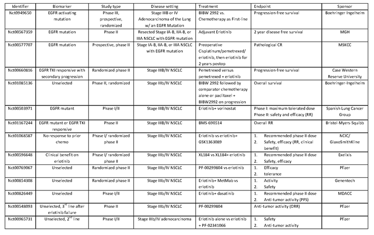 OncoTargetfigures093010final.pdf