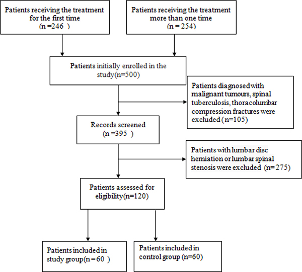 Flow diagram of this population-based study.