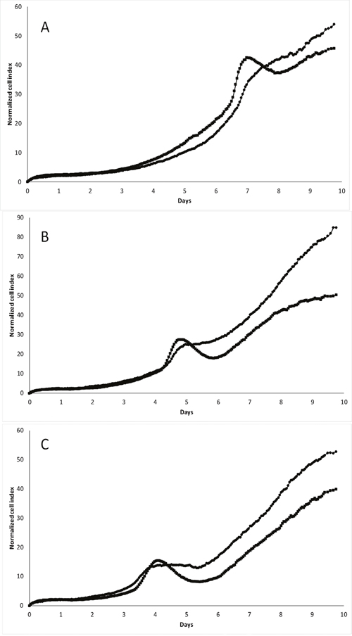 Figure 2: