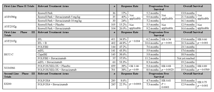 Table 1 Oncotarget review - antiangiogenic comparisons 8_2010 FINAL.pdf