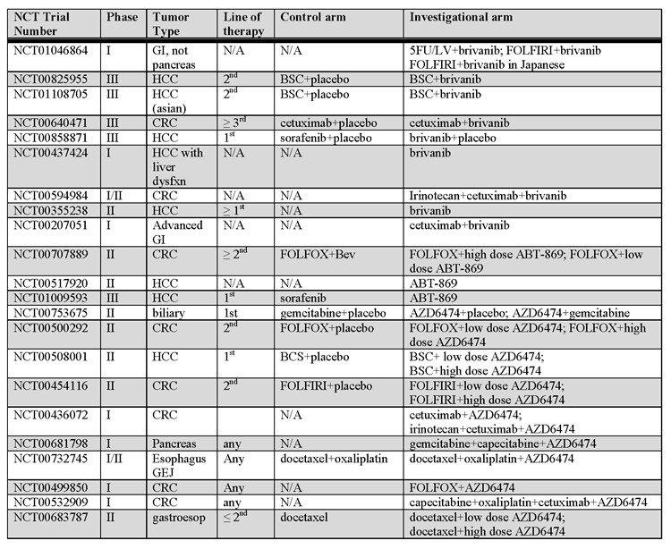 Table 3 TKIs.pdf