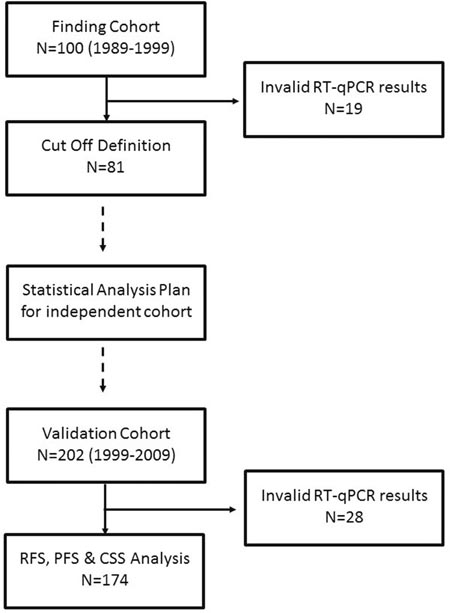 Remark diagram.