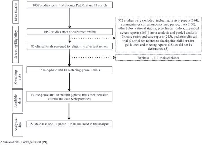 Study flow diagram.