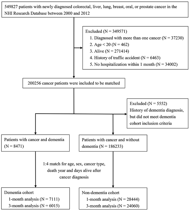 Flow diagram for selection of study subjects.