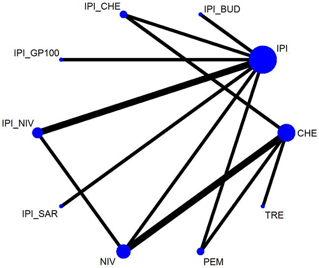 Network of the comparisons for the Bayesian network meta-analysis.