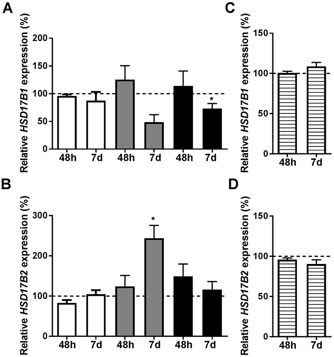 Figure 2: