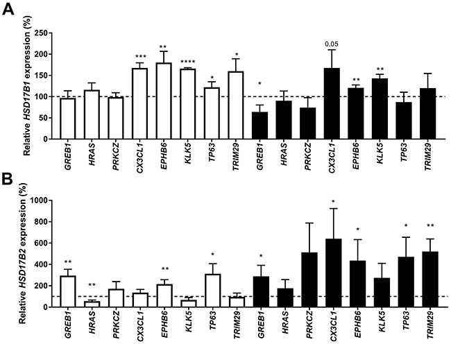 Figure 6: