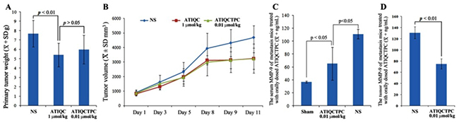 Figure 4: