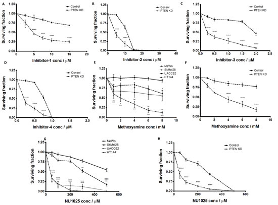 Figure 4: