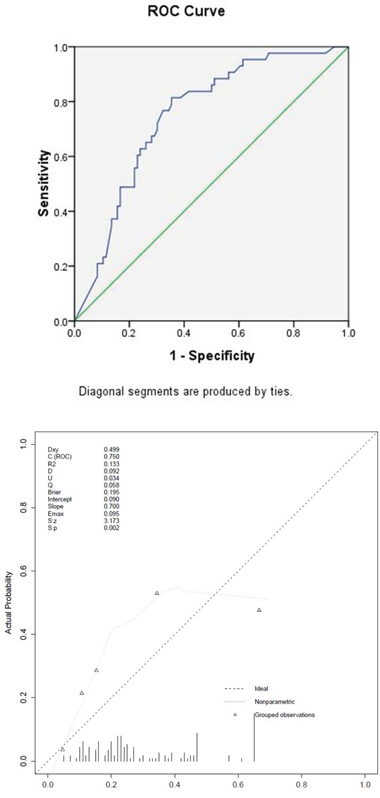 Figure 3: