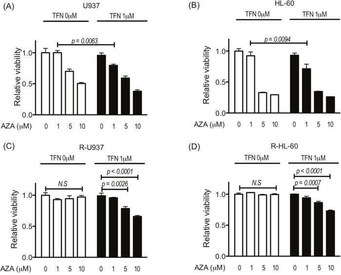 Figure 2: