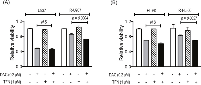 Figure 4: