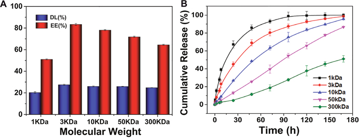 Figure 5: