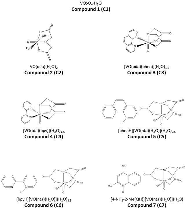 The chemical structures of synthesized vanadium complexes.