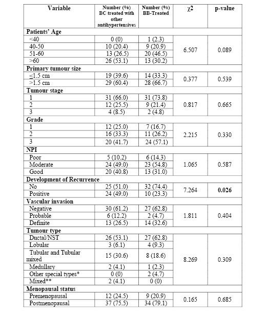 Powe et al - Tables Oct 2010.pdf