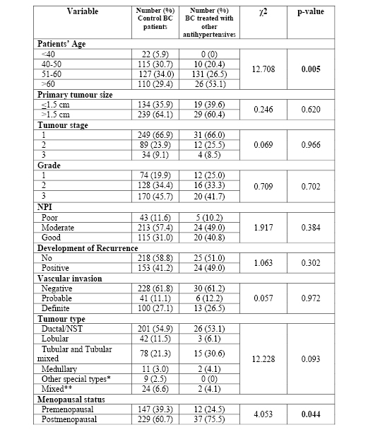 Powe et al - Tables Oct 2010.pdf