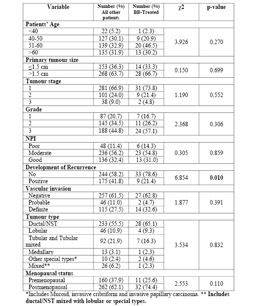 Powe et al - Tables Oct 2010.pdf