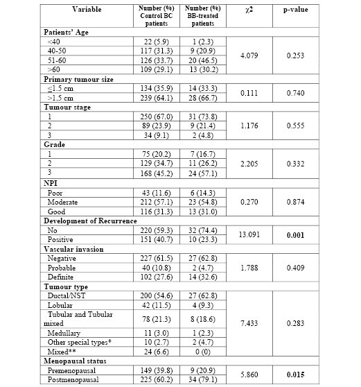 Powe et al - Tables Oct 2010.pdf