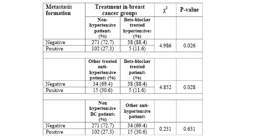 Powe et al - Tables Oct 2010.pdf