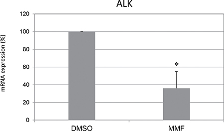 Mycophenolate