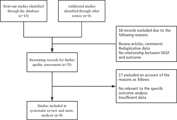 Flow diagram of the study selection process.