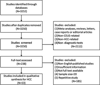 Flow chart of study selection.