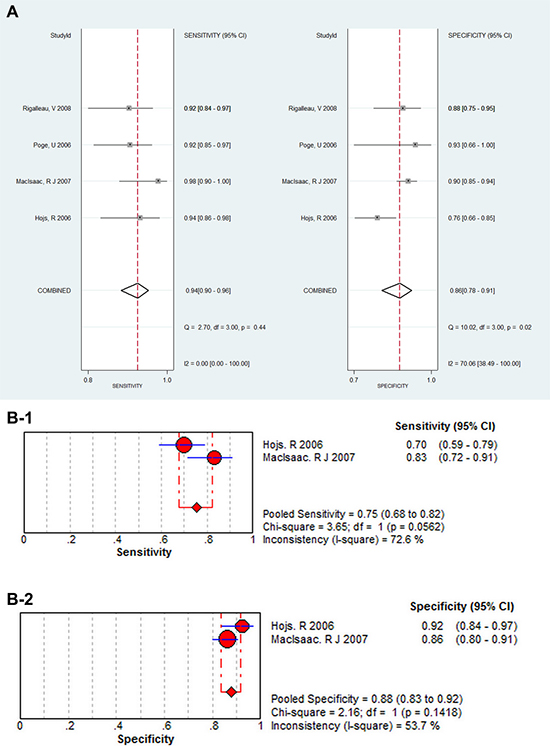 Figure 5: