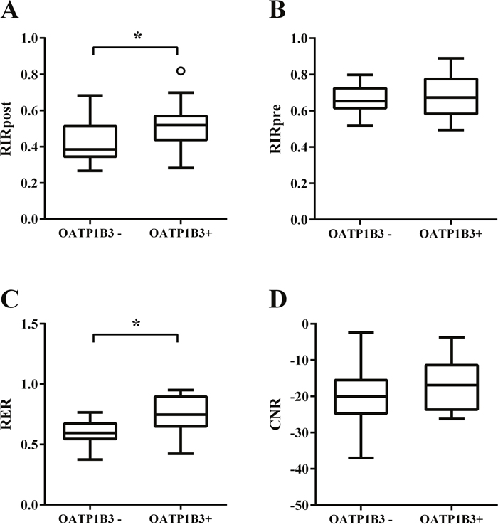 Box plots showing four MR quantitative parameters of CRLMs without chemotherapy.