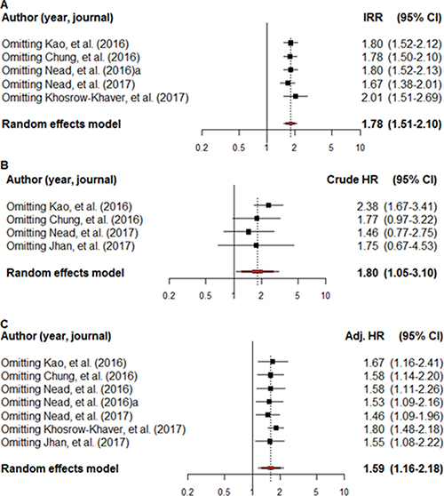 Figure 4: