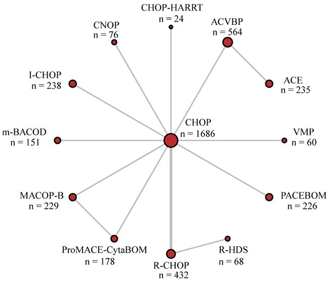 Network diagram of trials included in quantitative analysis.