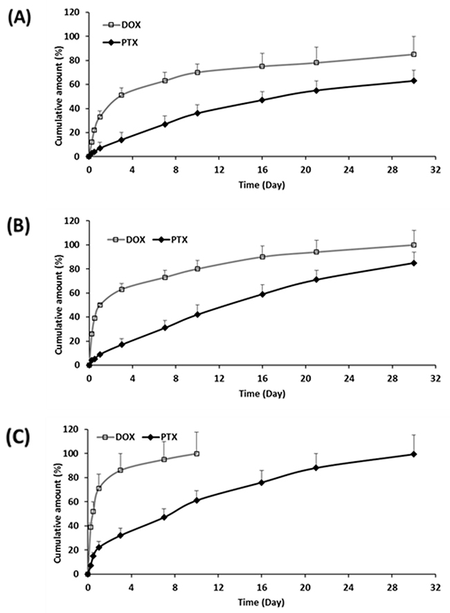 Figure 4: