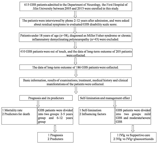 Flow chart of subject enrollment.