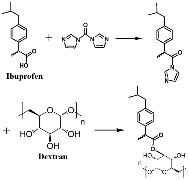 Synthesis of the MP loaded ibuprofen modified dextran based Nanoparticles.