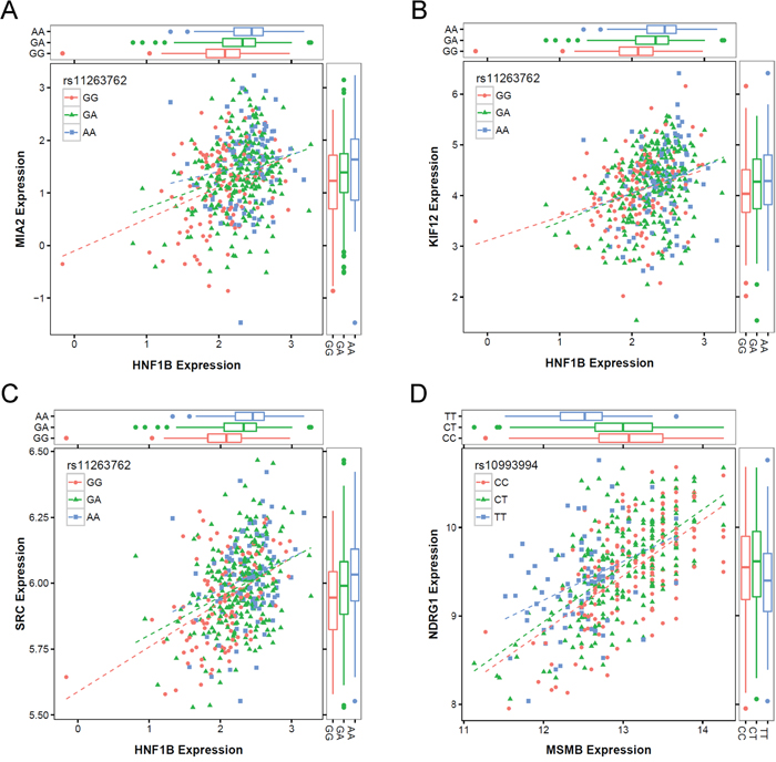 Figure 2: