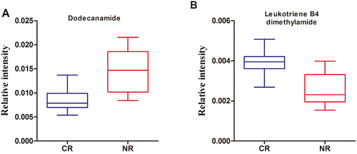 Figure 3: