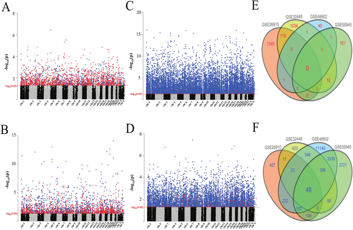 Search for candidate biomarkers for prostate cancer patients.