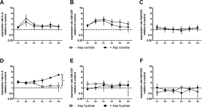 Figure 1: