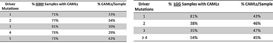 fig3c