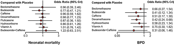 Forest plots of all outcomes.