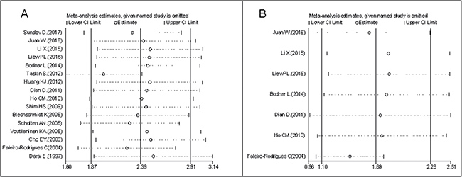 Figure 5: