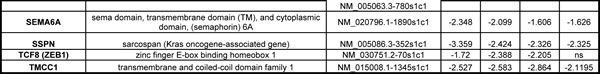 Table-1b