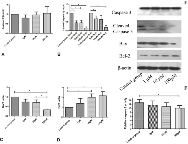 Figure 7: