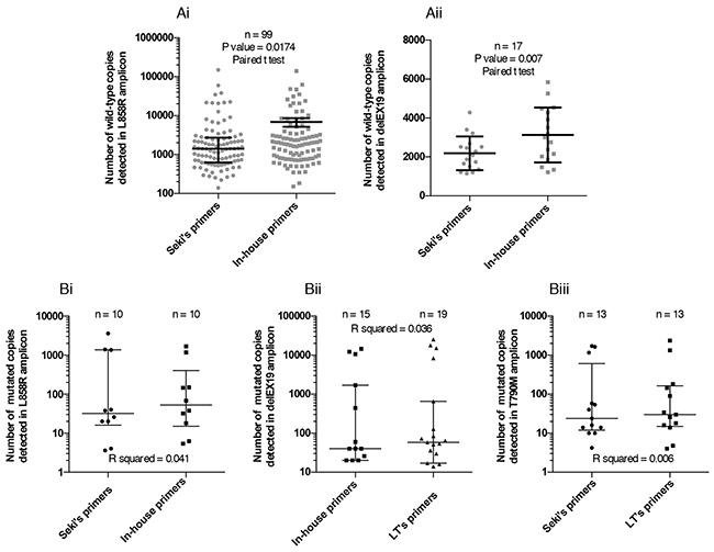 Figure 7: