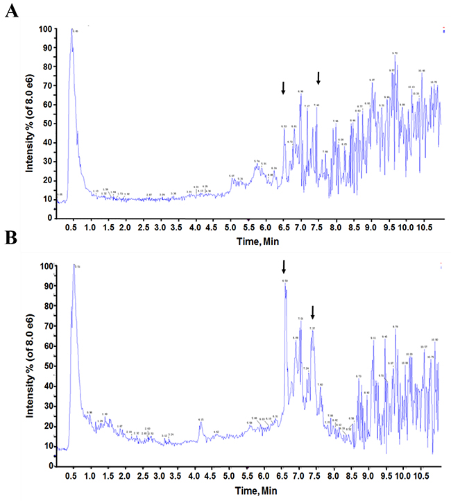 A representative serum total ion current mass spectra of GC patients and healthy people.