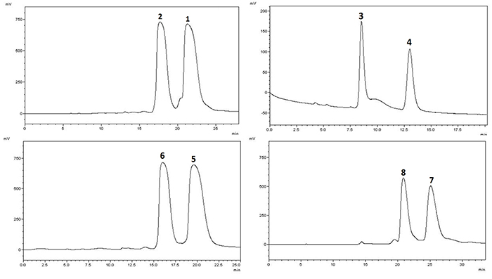 Chiral HPLC separation profiles of 1-8.