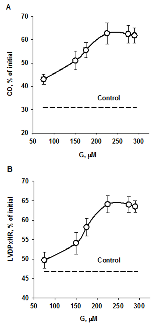 Figure 4: