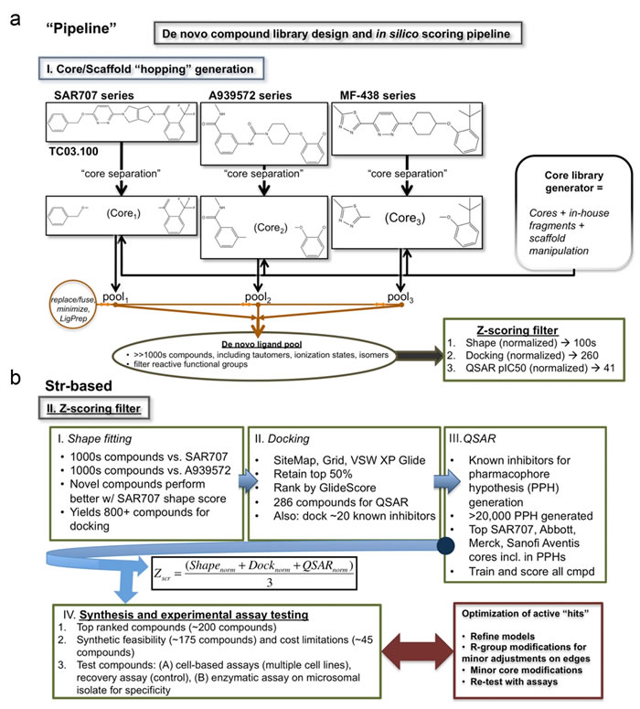 Figure 1: