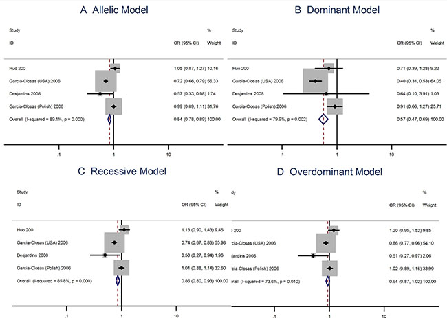 Figure 3: