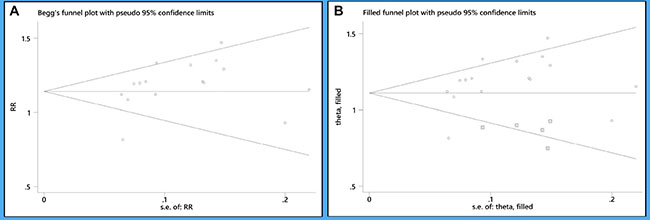 Figure 7: