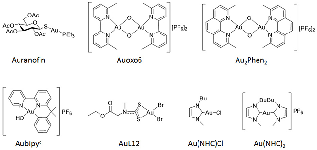 Chemical structures of gold (I) and gold (III) compounds.